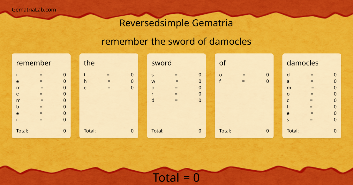 remember the sword of damocles in reversedsimple Gematria